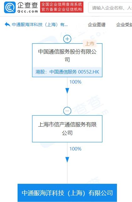 中國通信服務(wù)子公司注資5億成立海洋科技公司，強(qiáng)化通訊設(shè)備代理布局