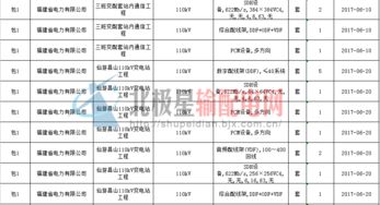 國網(wǎng)輸變電項目2016年第三次變電設(shè)備招標(biāo) 通信設(shè)備集成服務(wù)及新建通信網(wǎng)設(shè)備代理解析